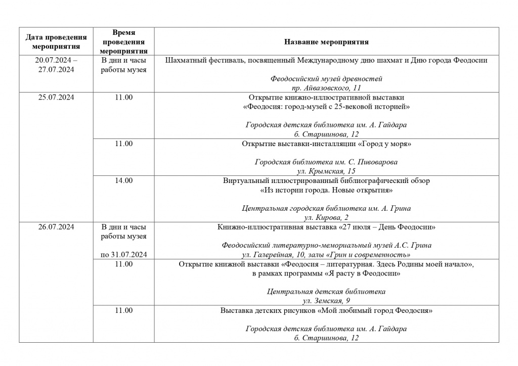 День города Феодосия 2024: программа мероприятий 27 июля, во сколько салют